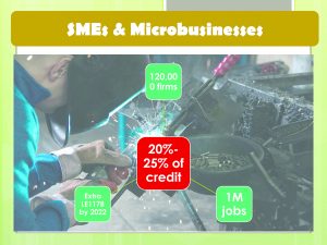 SMEs to get 20%-25% of banks’ credit portfolios 4 - Egyptian Gazette SMEs to get 20%-25% of banks’ credit portfolios 3 - Egyptian Gazette