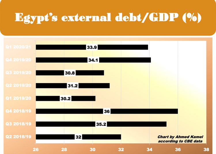 Fitch report… A reading into the future 2 - Egyptian Gazette Fitch report… A reading into the future 1 - Egyptian Gazette