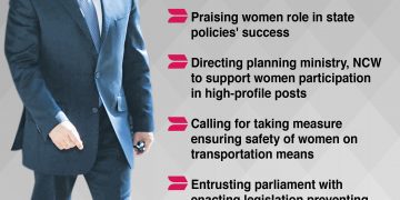 Sisi hails women’s successes, urges their access to top posts
