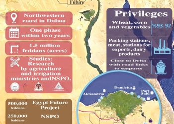 ‘New Delta project crucial to achieving food security’