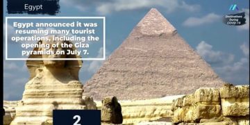 Egypt one of top travel destinations during pandemic