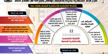 Fund set to attract private investment 1 - Egyptian Gazette Fund set to attract private investment