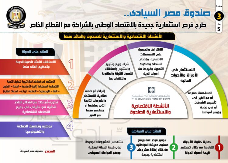 Fund set to attract private investment 1 - Egyptian Gazette