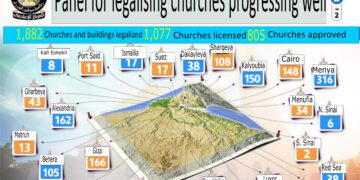 Hundreds of churches legalised as Christians prepare for Easter