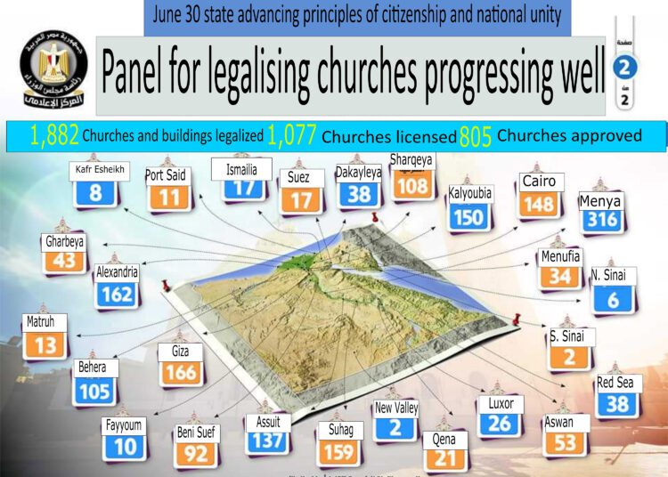 Hundreds of churches legalised as Christians prepare for Easter 2 - Egyptian Gazette Hundreds of churches legalised as Christians prepare for Easter 1 - Egyptian Gazette