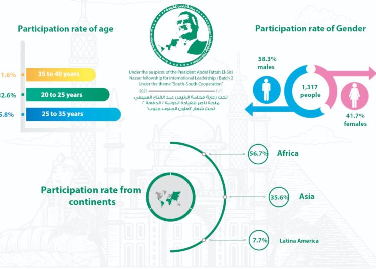 Nasser Fellowship 1-15 Jun 1 - Egyptian Gazette