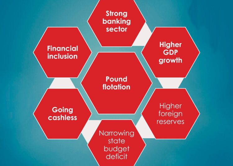 Unleashing the nation’s economic potentials 1 - Egyptian Gazette