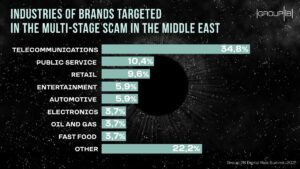 Group-IB uncovers ongoing multi-stage scam targeting MEA 4 - Egyptian Gazette