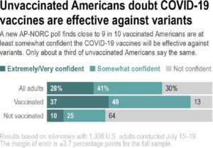 Most unvaccinated Americans don’t want shots 4 - Egyptian Gazette
