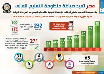 Govt seeks after int’l standards in developing higher education system