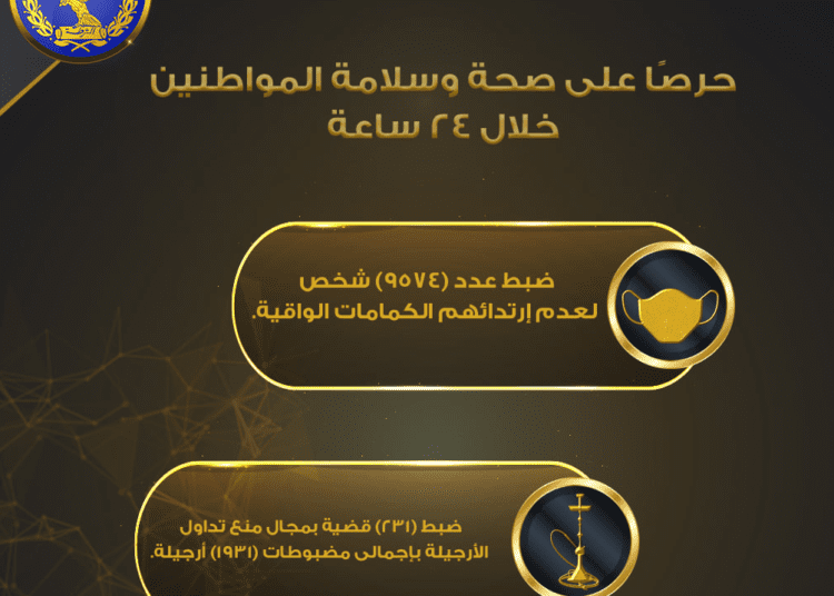 The Egyptian Interior Ministry on Friday announced that it has taken legal measures against 9,574 persons for not wearing face masks in security campaigns conducted in a span of 24 hours.