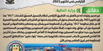 Gov't denies delaying application of ACI system 1 - Egyptian Gazette Gov’t denies delaying application of ACI system