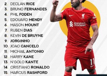 Liverpool’s Salah voted Fans’ Footballer of the Year