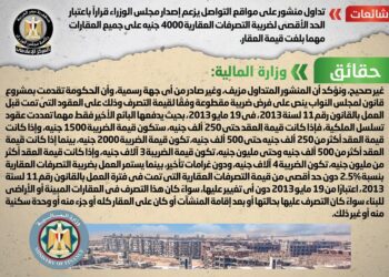 Egypt’s gov’t denies setting maximum of real estate alienation tax at LE4,000