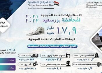 Planning min.: 178 projects to be carried out in Port Said in 2021-22 economic plan