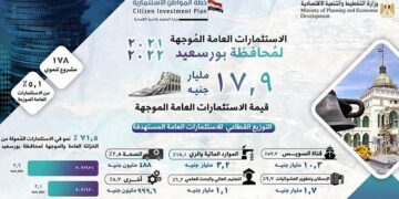 Planning min.: 178 projects to be carried out in Port Said in 2021-22 economic plan