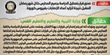 Gov’t denies suspending schools during Ramadan month over growing coronavirus infections