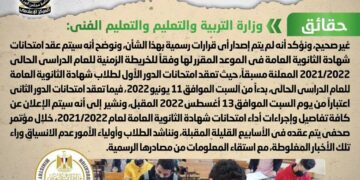 Egyptian gov’t denies changing date of Thanawya Amma exams for 2021/2022 academic year