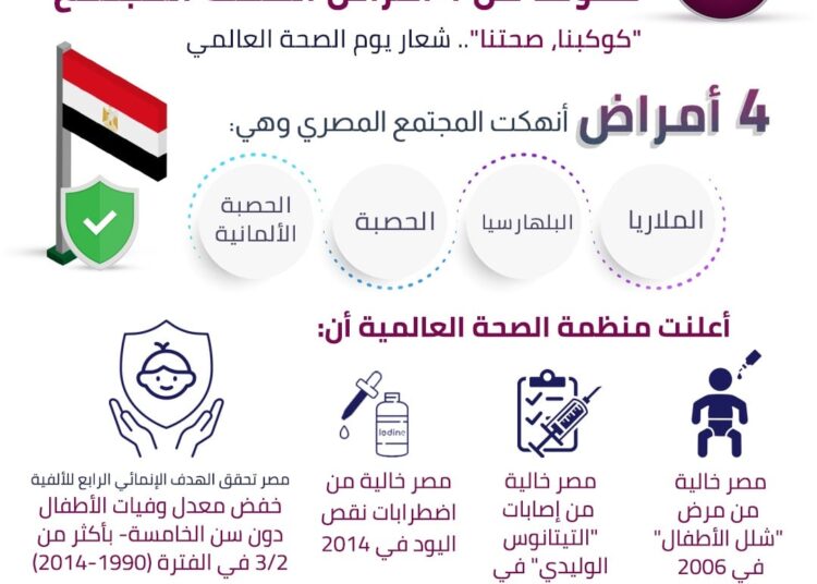 Cabinet: Egypt to be free from four diseases in 2022 1 - Egyptian Gazette