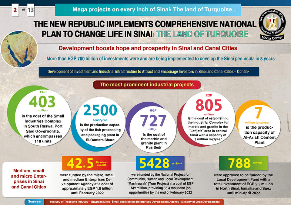 Mega Projects on every inch of Sinai 3 - Egyptian Gazette