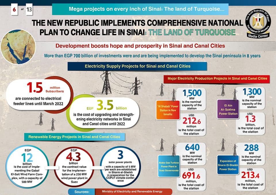 Mega Projects on every inch of Sinai 11 - Egyptian Gazette