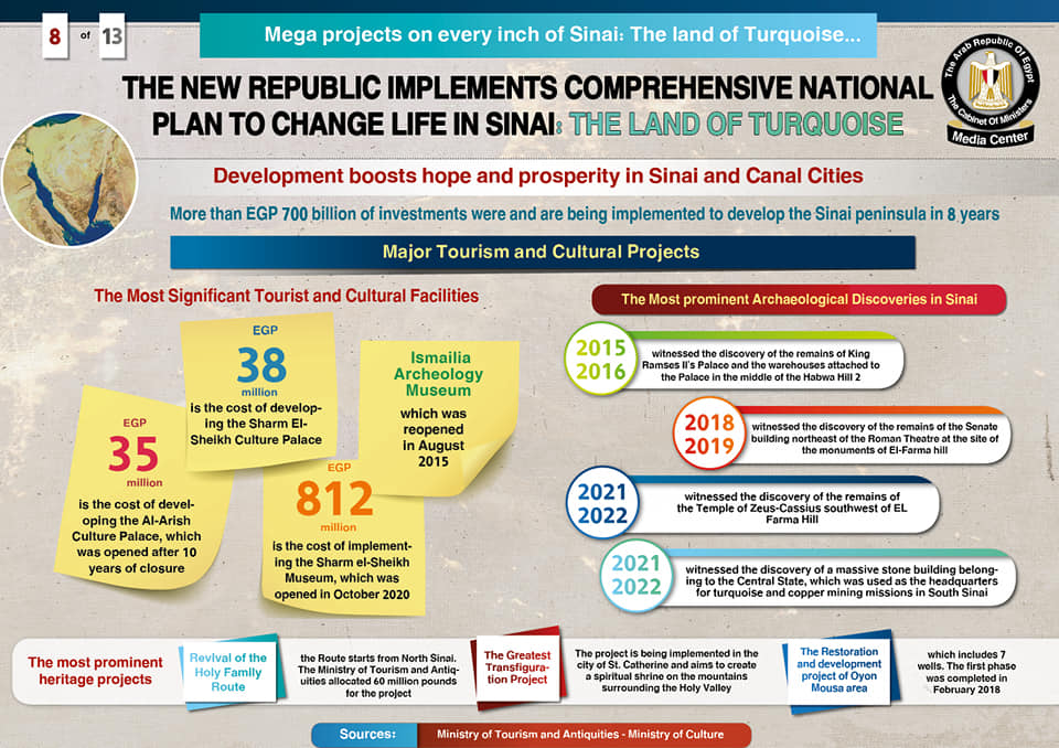 Mega Projects on every inch of Sinai 15 - Egyptian Gazette