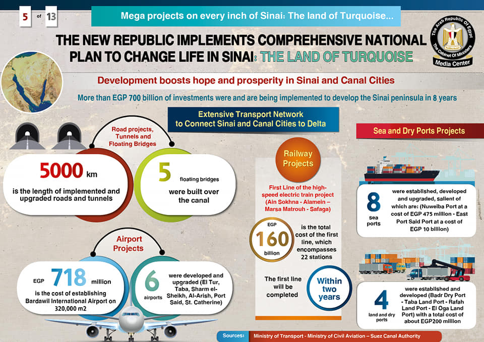 Mega Projects on every inch of Sinai 9 - Egyptian Gazette