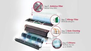 LG launches new AC line-up for 2022 3 - Egyptian Gazette