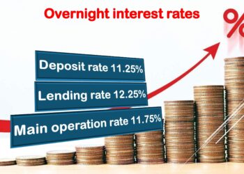 MPC raises rates to maintain price stability