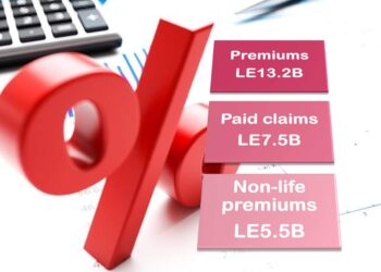 Gov’t mulls issuance of sukuk worth $2b soon