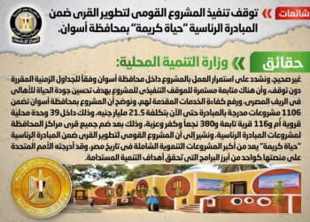 Gov’t denies suspension of national project to develop villages in Aswan