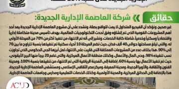 Cabinet denies progress rate of NAC projects does not exceed 25 per cent