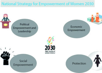 Empowerment safeguards equal opportunities for Egyptian women