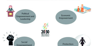 Empowerment safeguards equal opportunities for Egyptian women