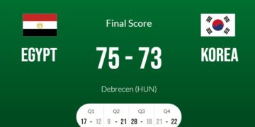 Egypt defeats S. Korea in FIBA Under-17 Women’s Basketball World Cup