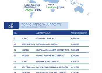 3 Egyptian airports among best African airports for 2021