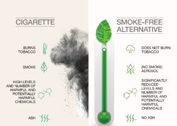 Heated tobacco products: How are they different from conventional cigarettes?