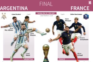 Key players in World Cup final between France and Argentina 4 - Egyptian Gazette Key players in World Cup final between France and Argentina 3 - Egyptian Gazette