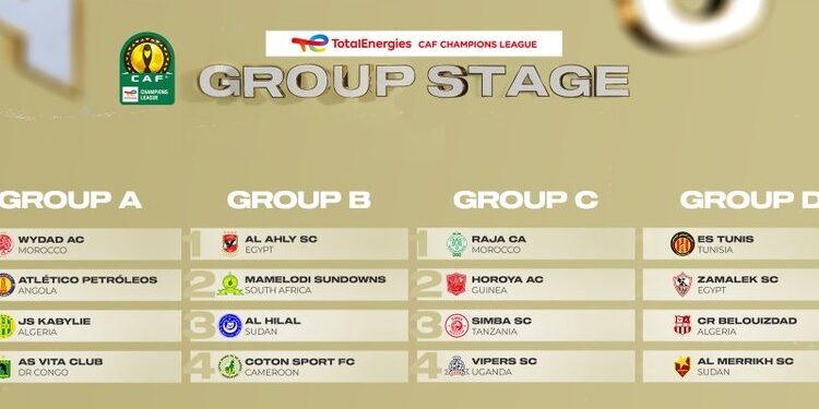 Mamelodi Sundowns will face Egyptian giants Al-Ahly for the fourth time in five seasons after the CAF Champions League groups draw was made in Cairo.