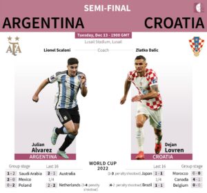 After Neymar, Croatia aims to end Messi’s World Cup dream 2 - Egyptian Gazette