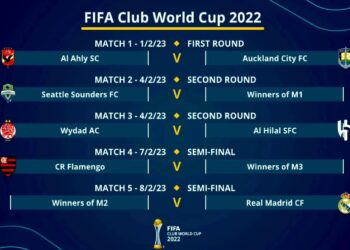 Club World Cup: Al-Ahly learns fate as draw made