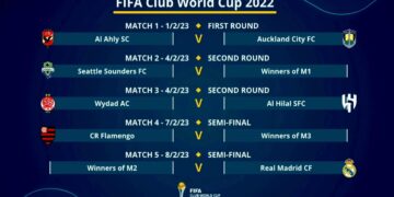 Club World Cup: Al-Ahly learns fate as draw made