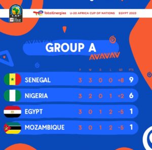 U-20 AFCON: Senegal eliminates Egypt, Nigeria reaches quarter-finals 4 - Egyptian Gazette