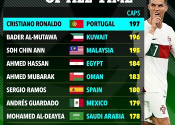 Kane, Ronaldo break records in wins for England, Portugal