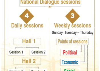 National Dialogue sessions start next week