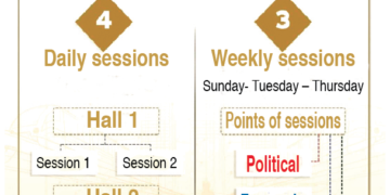 National Dialogue sessions start next week