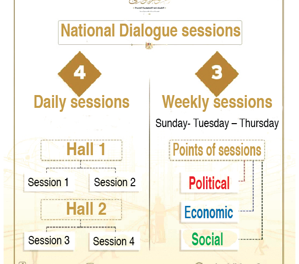National Dialogue sessions start next week 1 - Egyptian Gazette