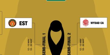 Exciting duels await in CAF Champions League semis 1 - Egyptian Gazette Exciting duels await in CAF Champions League semis