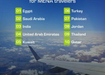 Egypt tops MENA region’s destinations for 9th year