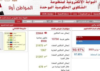 Irrigation min. asserts his keenness on following upon complaints system